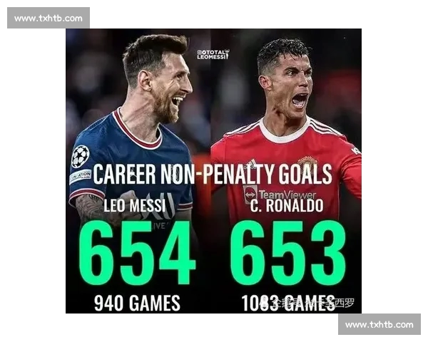 欧冠历史最佳进球数据分析与球队表现对比统计